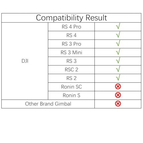 USB Type C to Type C Right Angle Multi Camera Control Cable Charging Cord,for DJI RS4 Pro, RS4, RS3 Pro, RS3, RS3 Mini, RSC2, RS2 Gimbal Stabilizer for Sony Canon Nikon Panasonic Fuji Olympus Camera